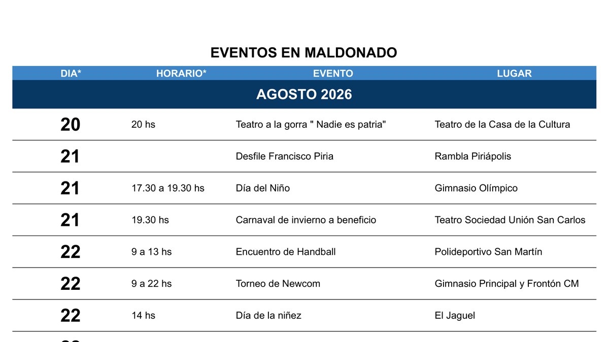 Teatro a la gorra " Nadie es patria"