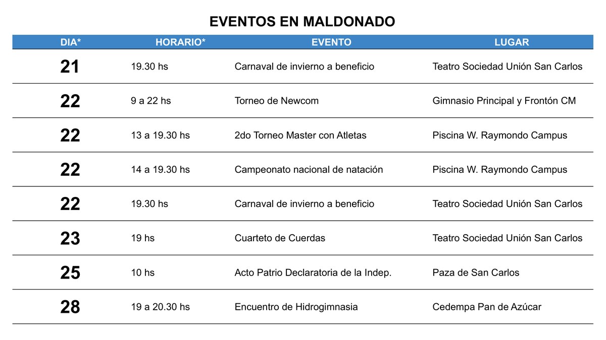 Campeonato nacional de natación