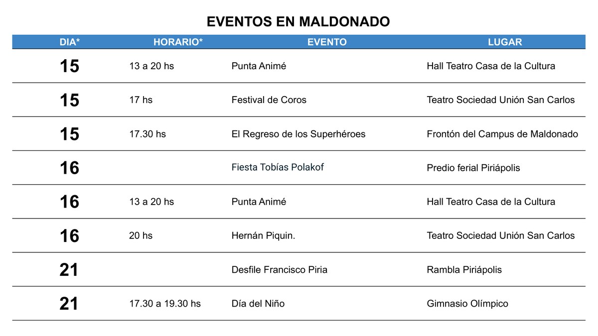 Fiesta Tobías Polakof