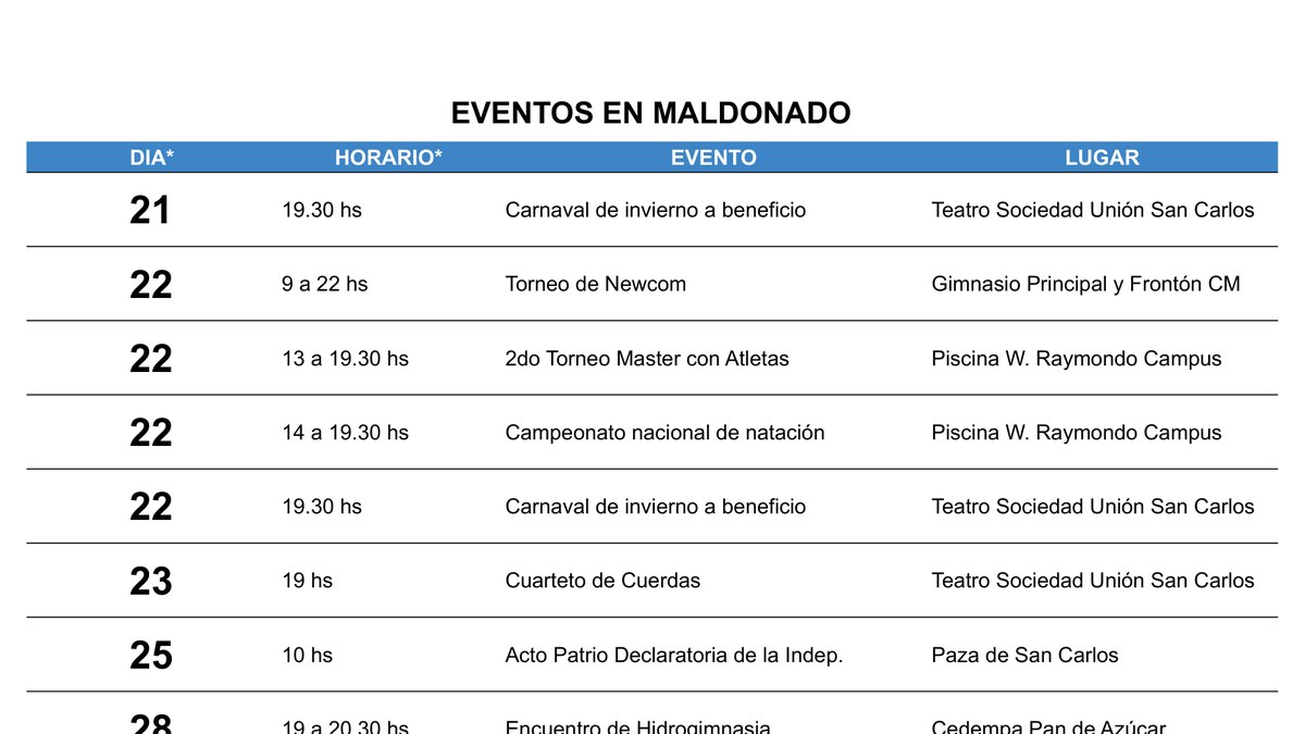 Carnaval de invierno a beneficio